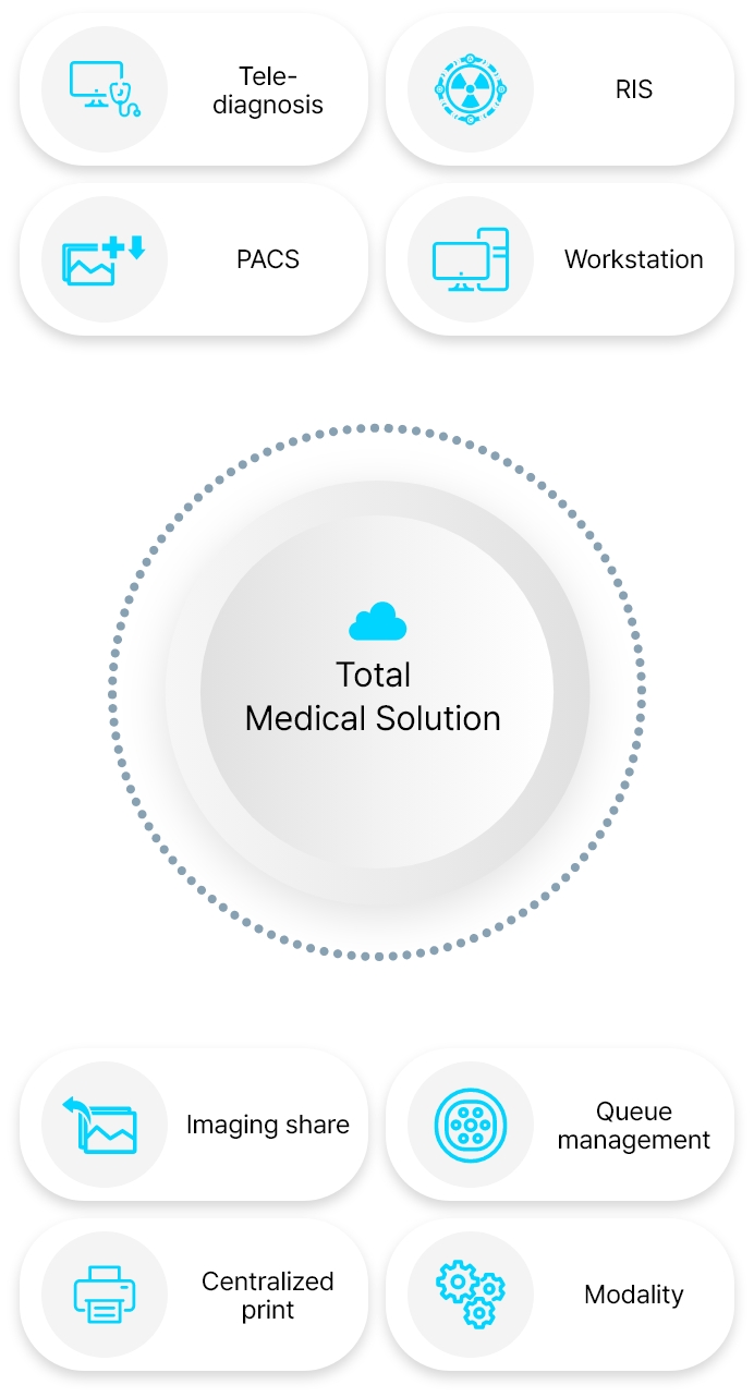 Total Medical Solution - Tele-diagnosis,PACS,RIS.Workstation,Imaging share, Centralized print, Queue management, Modality